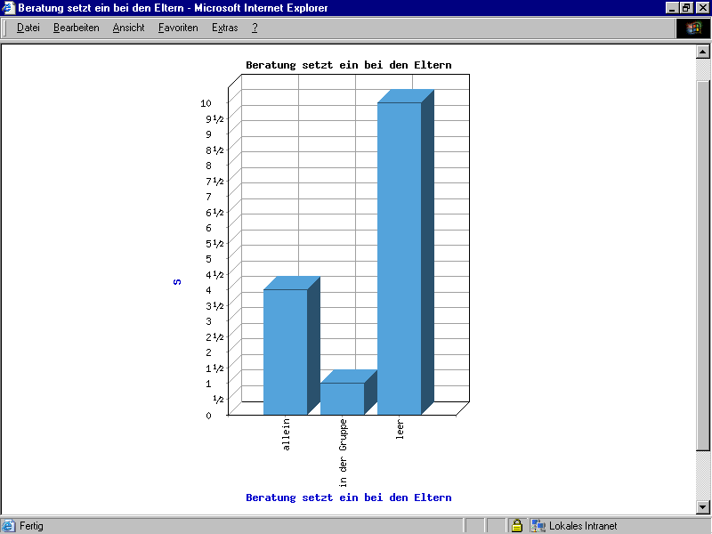 figures/diagramm.png